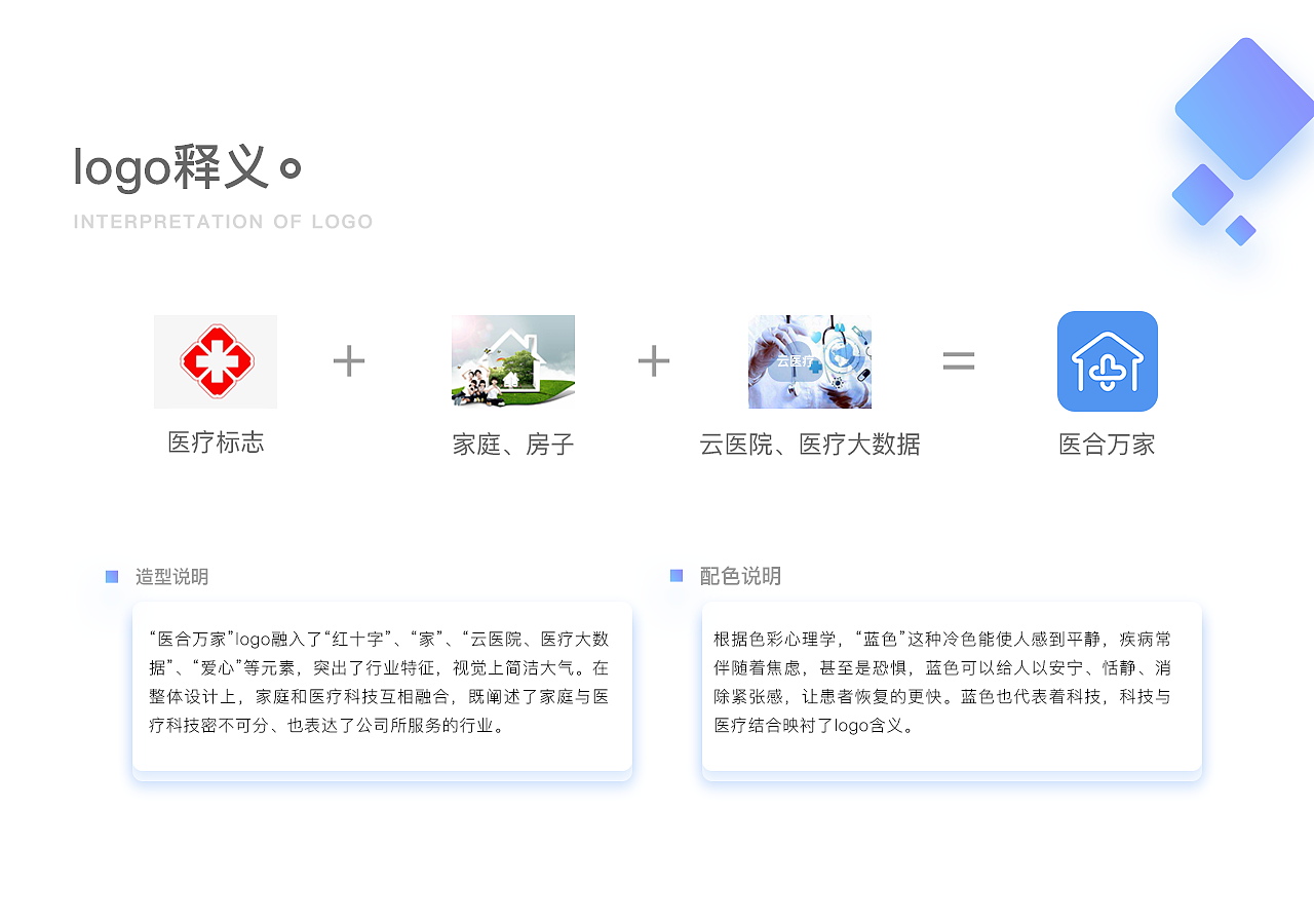 医合万家——全国医疗信息统一平台（图ZMTg4NjI0MTM2） - 软件界面 - 站酷设计师白筱沐原创素材 - 站酷ZCOOL