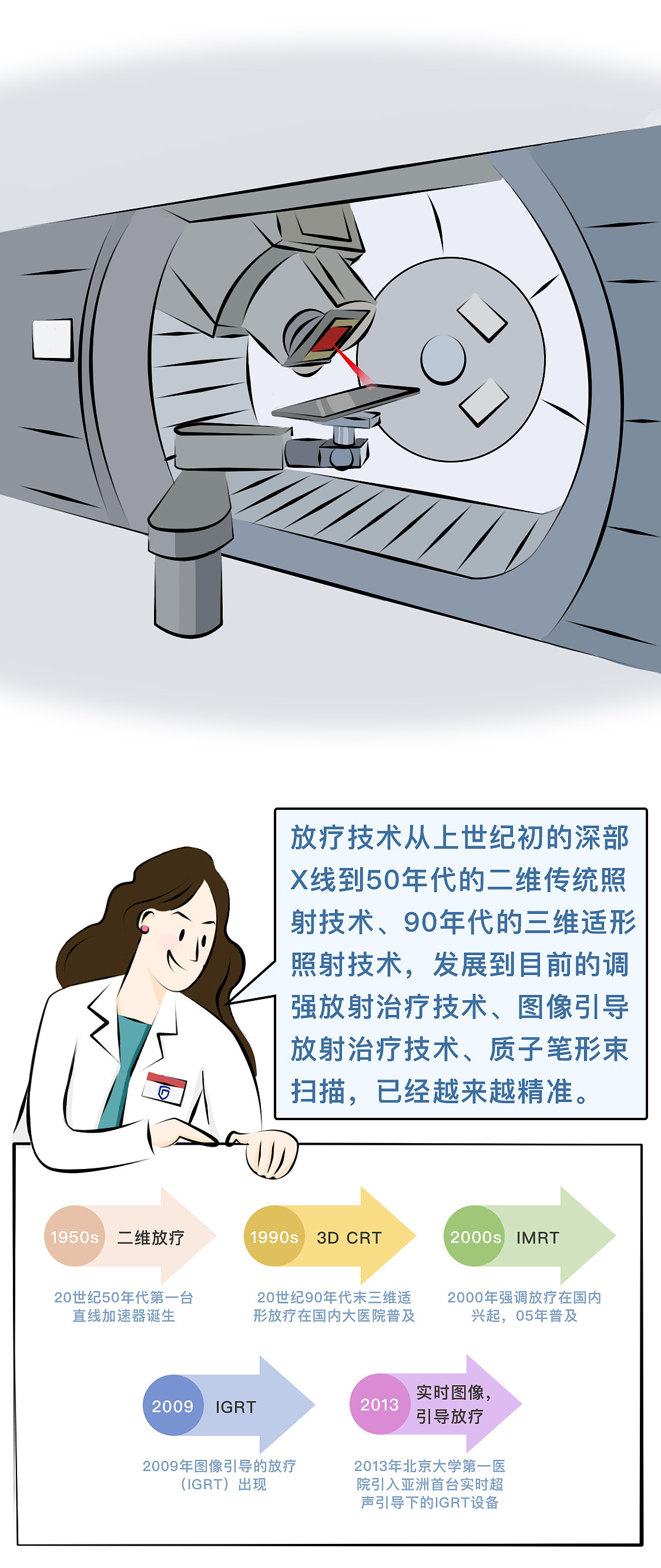 条漫| 放疗到底是“最后一搏”还是“包治百病”？（图ZMjU5NzYwMzM2） - 短篇/格漫 - 站酷设计师康大西瓜原创素材 - 站酷ZCOOL
