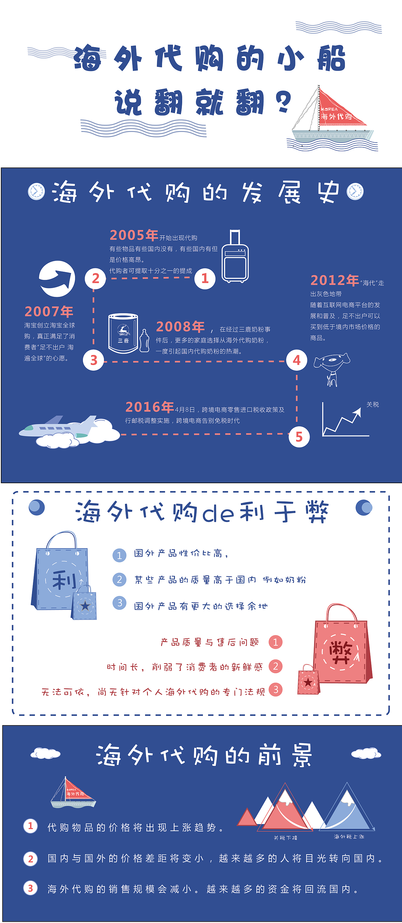 信息设计（图ZNDg3MTk5NjQ=） - 信息图表 - 站酷设计师stonelulu原创素材 - 站酷ZCOOL