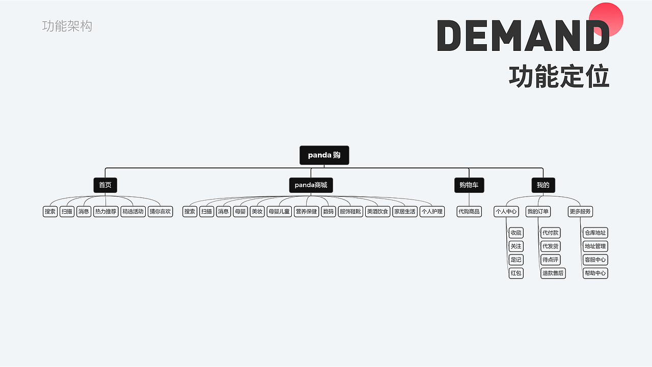 2021小贾的作品集整理（图ZMjc0NTc0NTY0） - APP界面 - 站酷设计师烧烧爷原创素材 - 站酷ZCOOL