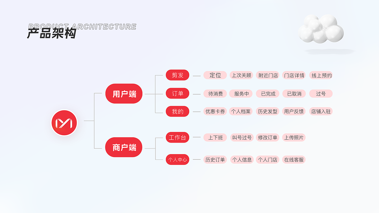 「2019-2021」 UI作品集（图ZMjk1MzgwODE2） - 其他UI - 站酷设计师风吹过盛夏原创素材 - 站酷ZCOOL