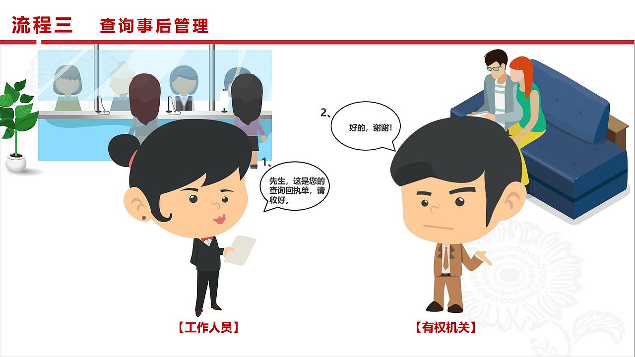 某银行机关PPT设计制作
