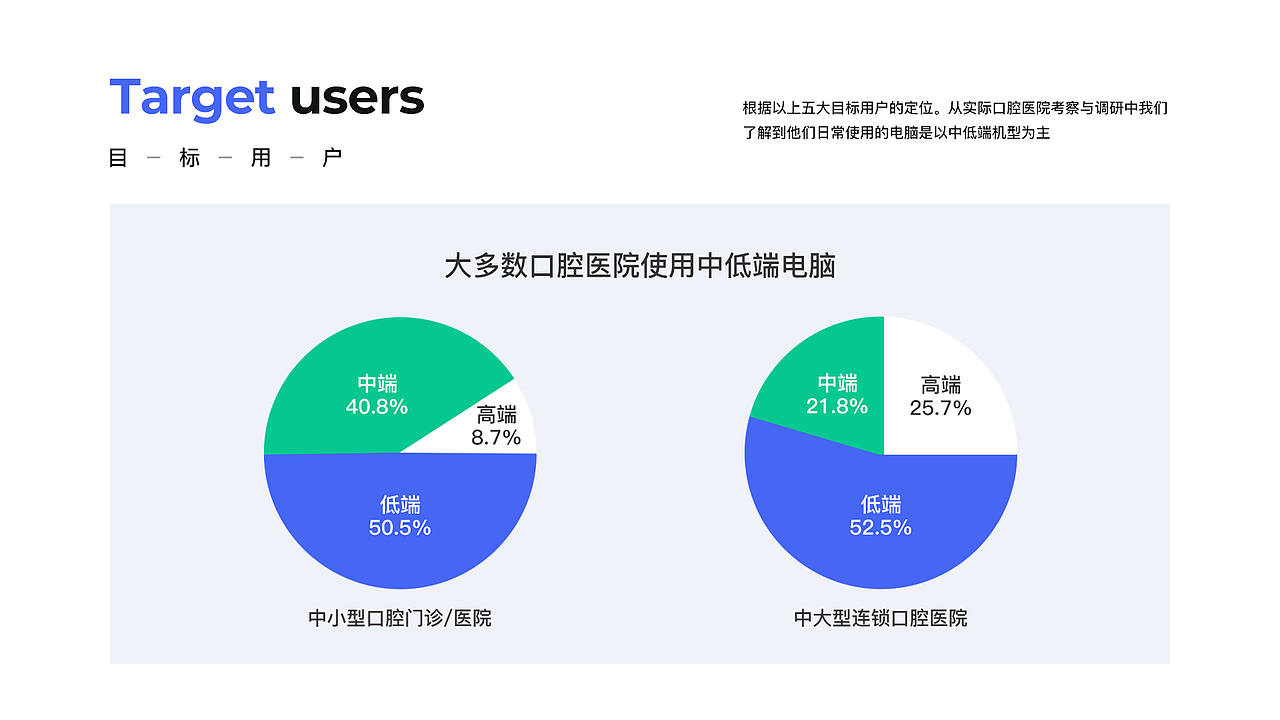 锐拓口腔_B端产品体验设计（图ZMjYyMjUyNjky） - 交互/UE - 站酷设计师啊蔡的黑马王子原创素材 - 站酷ZCOOL