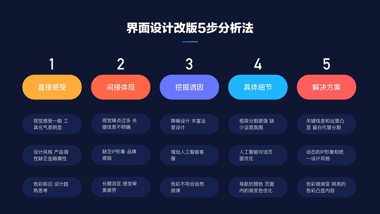 盛大金融-产品设计升级