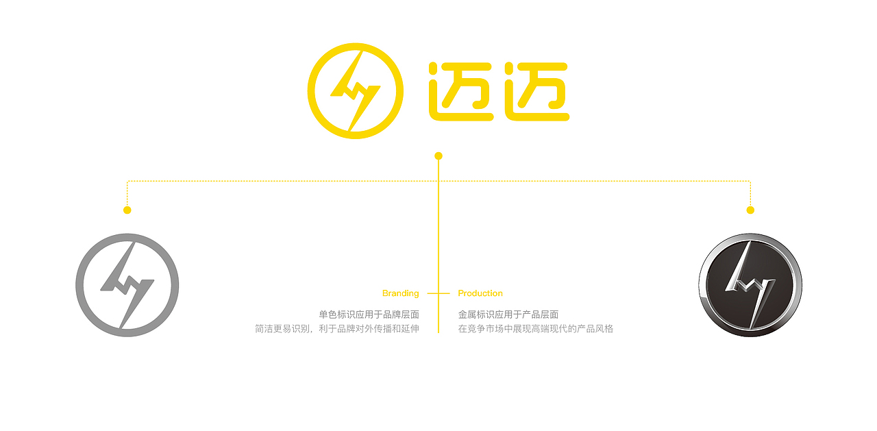 my car, my way ——赛麟迈迈汽车品牌打造