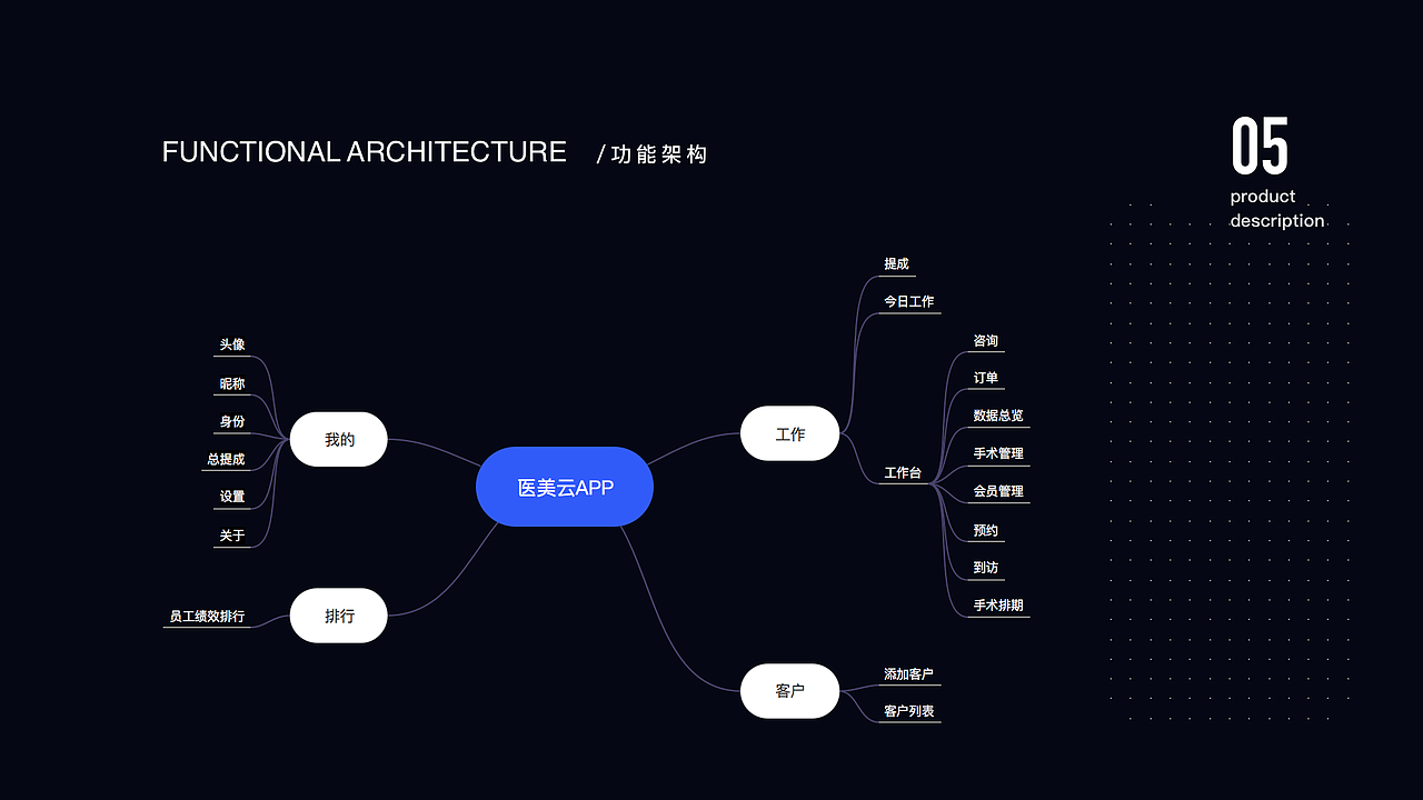 医美云管理平台-B端APP（图ZMTg5NjYzMTU2） - APP界面 - 站酷设计师七月初7原创素材 - 站酷ZCOOL