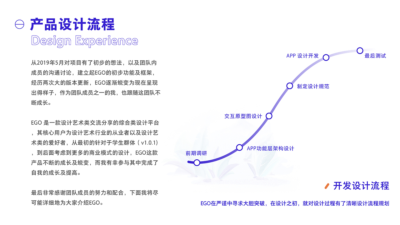 EGO-设计类综合性平台APP设计