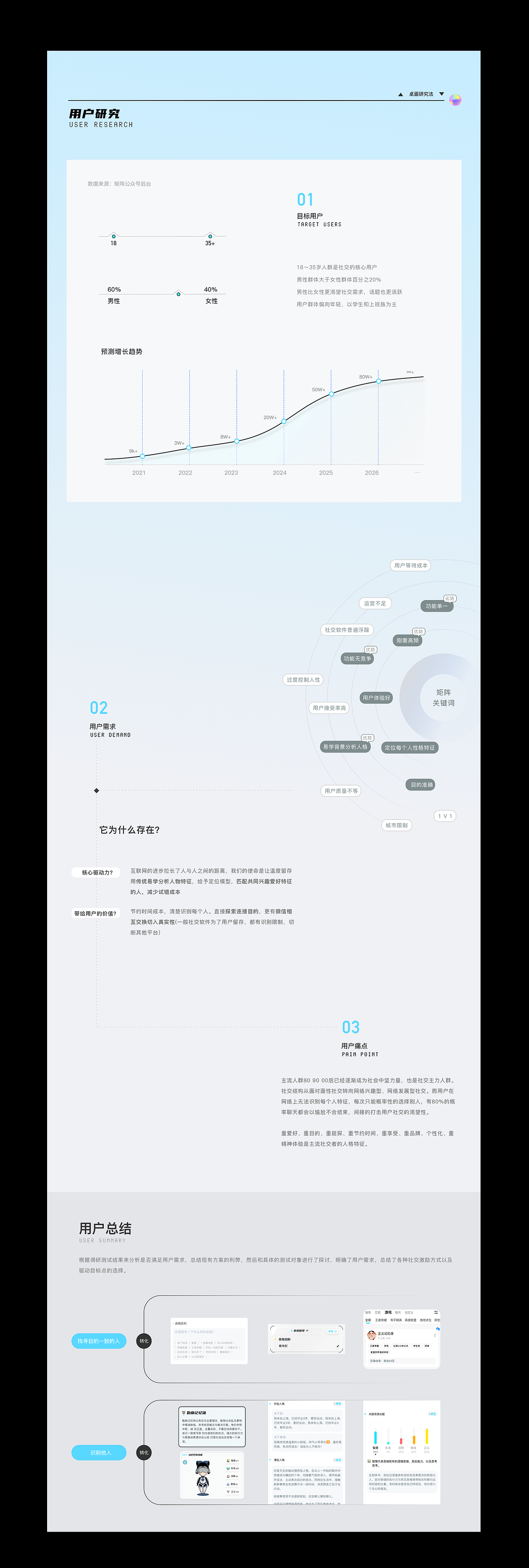 2022作品集（圖ZMjY4NjEyMTE2） - 其他UI - 站酷設(shè)計師嗨星河原創(chuàng)素材 - 站酷ZCOOL