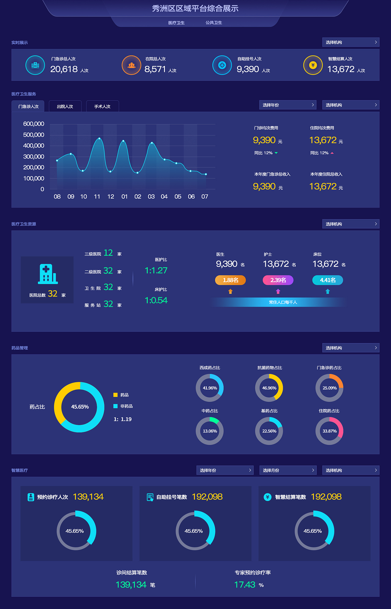 医院数据可视化系统分析图表|ui|交互/ue|babyzhou - 原创作品 - 站酷