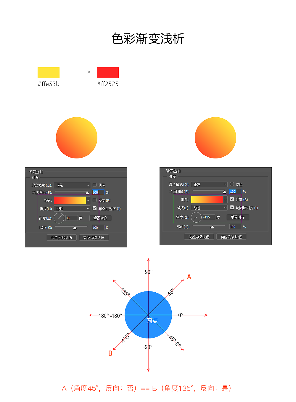 PS颜色渐变浅析