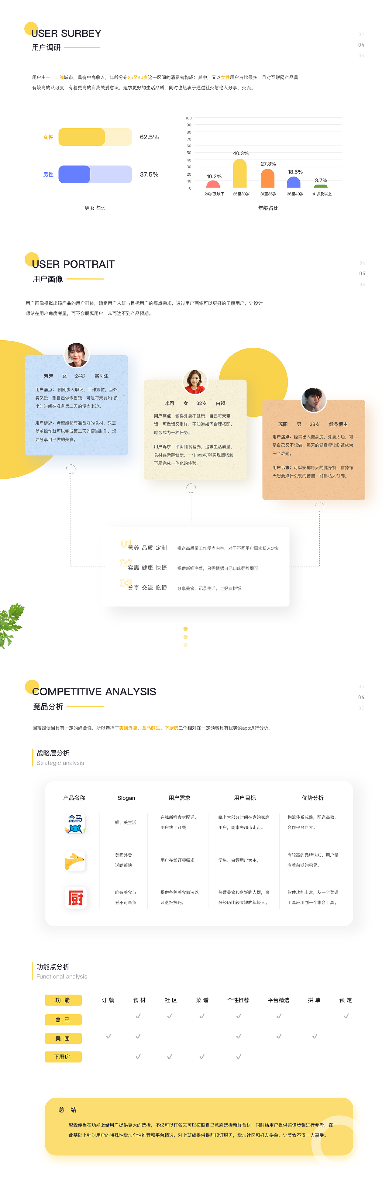 蜜蜂便当APP--为幸福觅食（图ZMTk1ODk5NTY0） - APP界面 - 站酷设计师回音ECHO原创素材 - 站酷ZCOOL