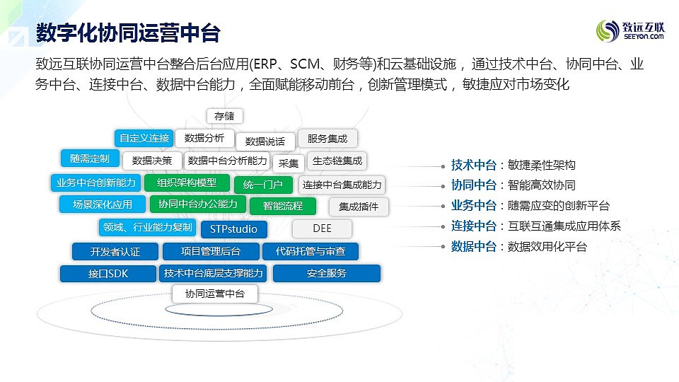 Smile萍—协同运营中