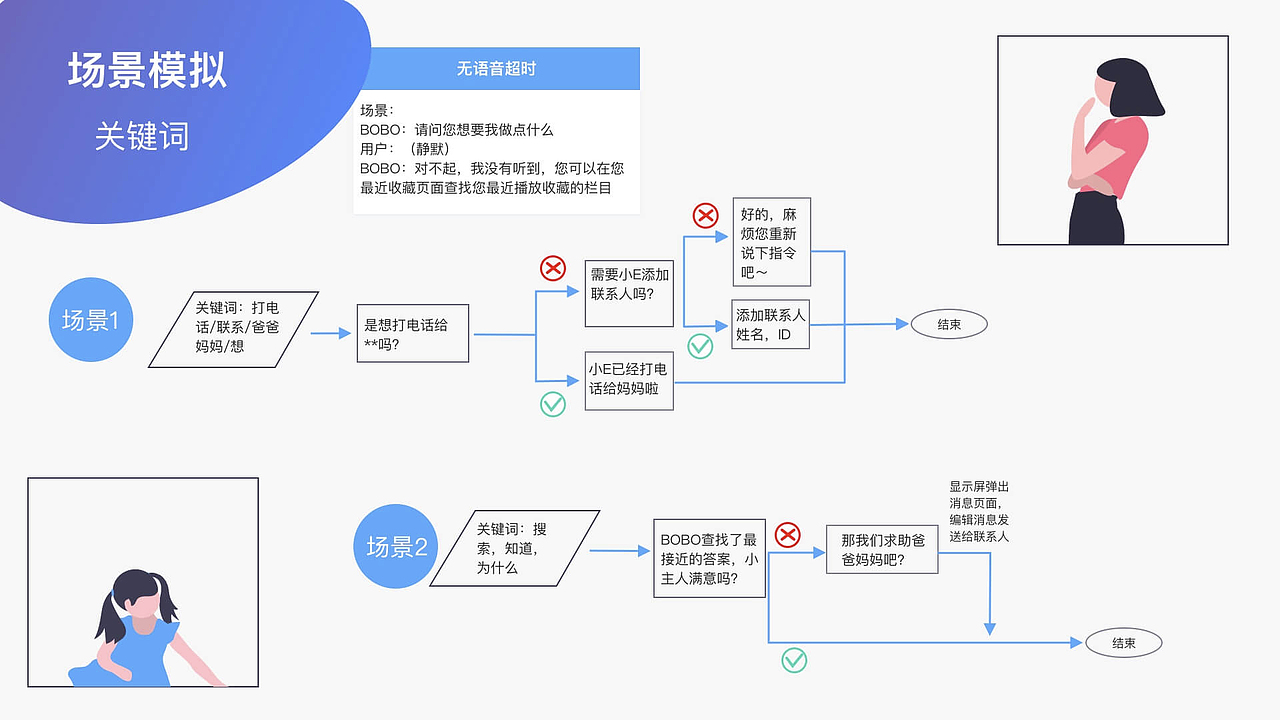2019-2021作品集（图ZMjkyNzk3NDY0） - 交互/UE - 站酷设计师伊达223原创素材 - 站酷ZCOOL