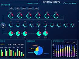 设备监控