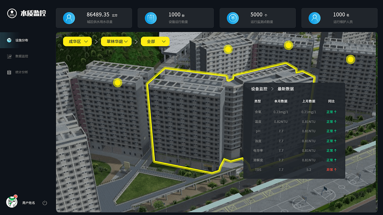 水务 BIM 大屏 大数据 暗黑系 智慧城市 二次供水