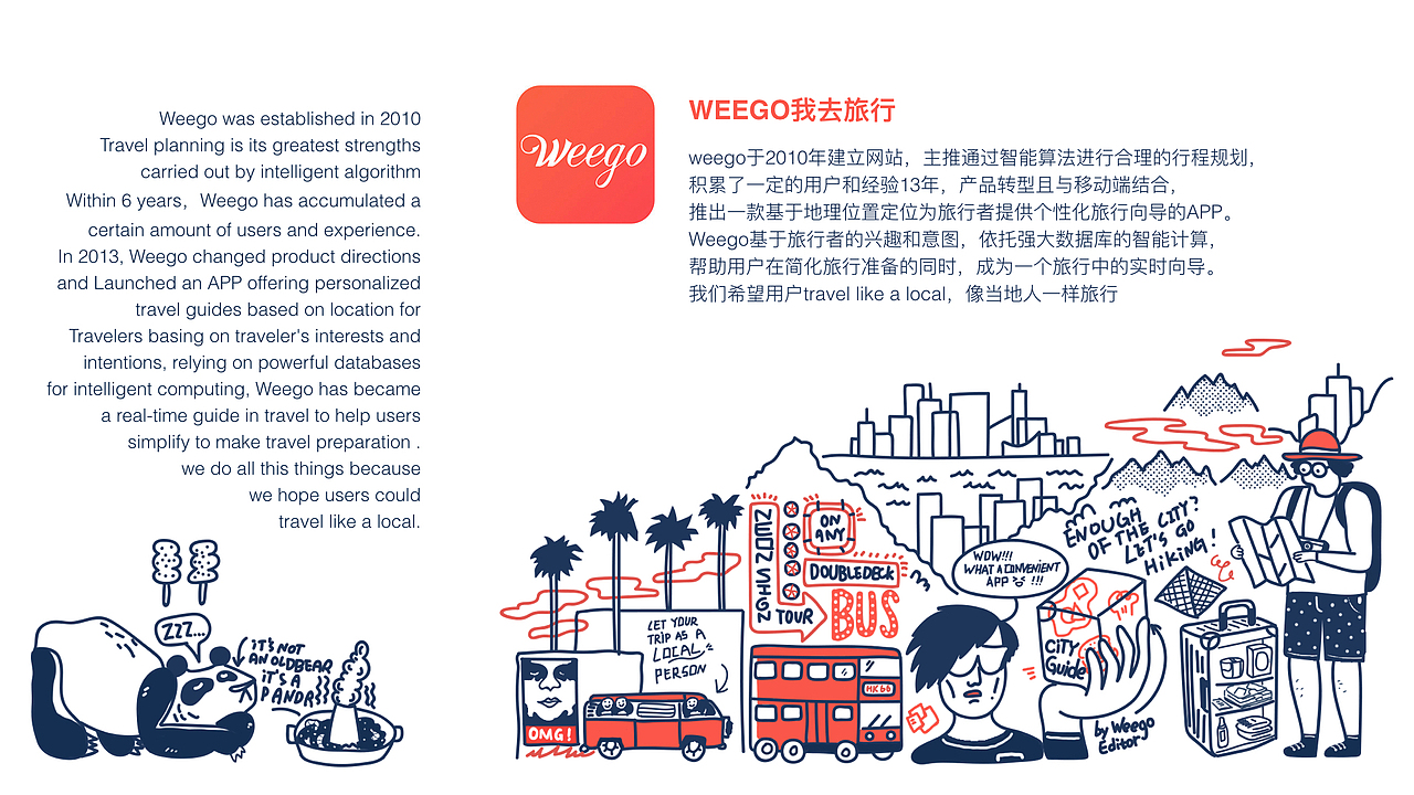 Weego我去旅行（图ZODU5NjYwMjg=） - APP界面 - 站酷设计师CrazyCow666原创素材 - 站酷ZCOOL
