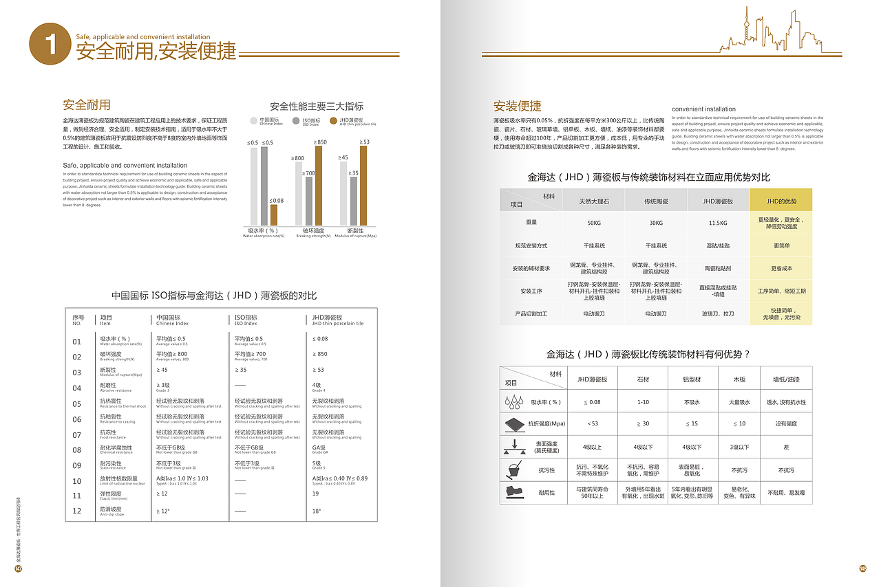 金海达工装手册