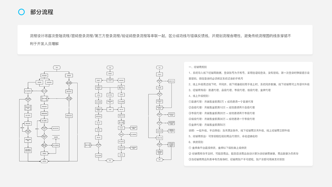 ALLEN_交互_UI作品集