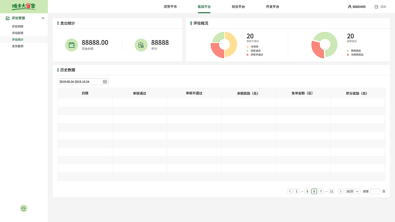大当家后台管理系统（图ZMjI0MzQ2NzM2） - 其他UI - 站酷设计师90年代wendy原创素材 - 站酷ZCOOL