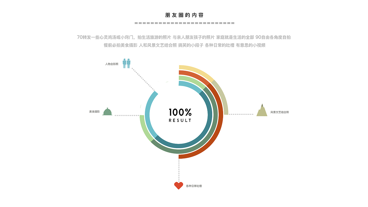 70/90數(shù)據(jù)可視化（圖ZNjUyNzQ4NTI=） - 信息圖表 - 站酷設(shè)計師沈聰Zzz原創(chuàng)素材 - 站酷ZCOOL