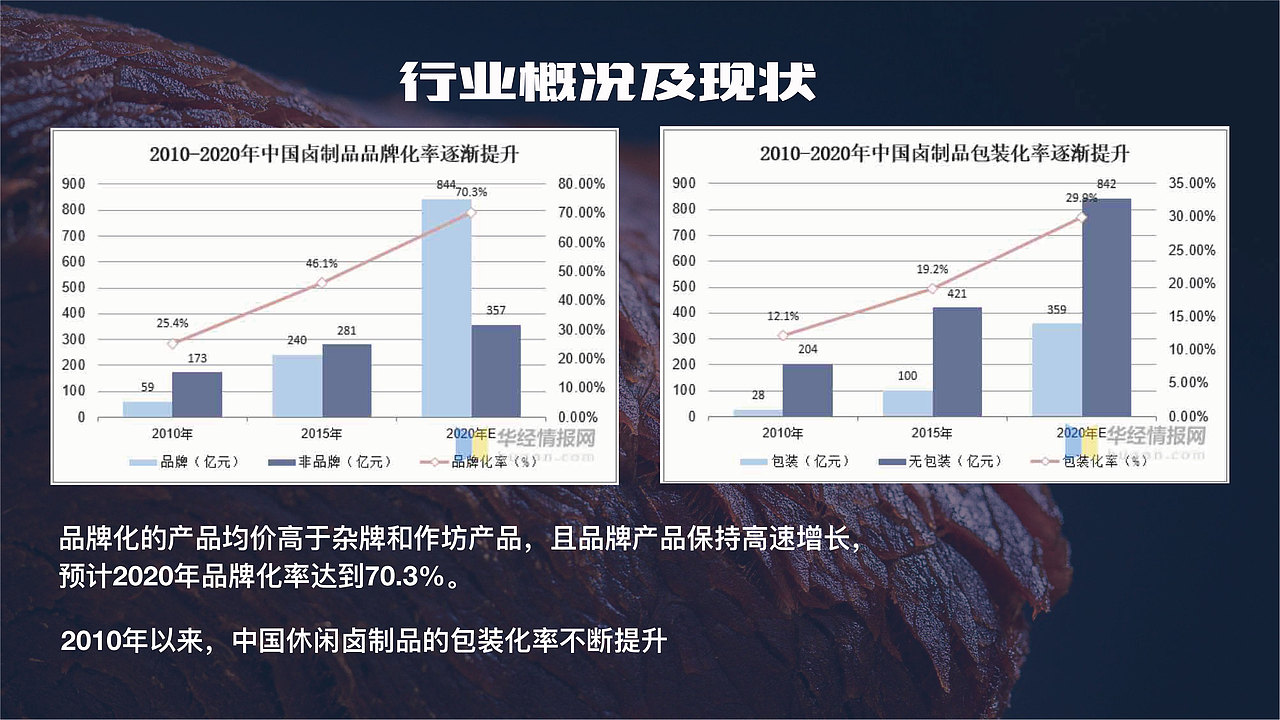 舟品牌 【 吃货三国 + 产品包装全案设计 】