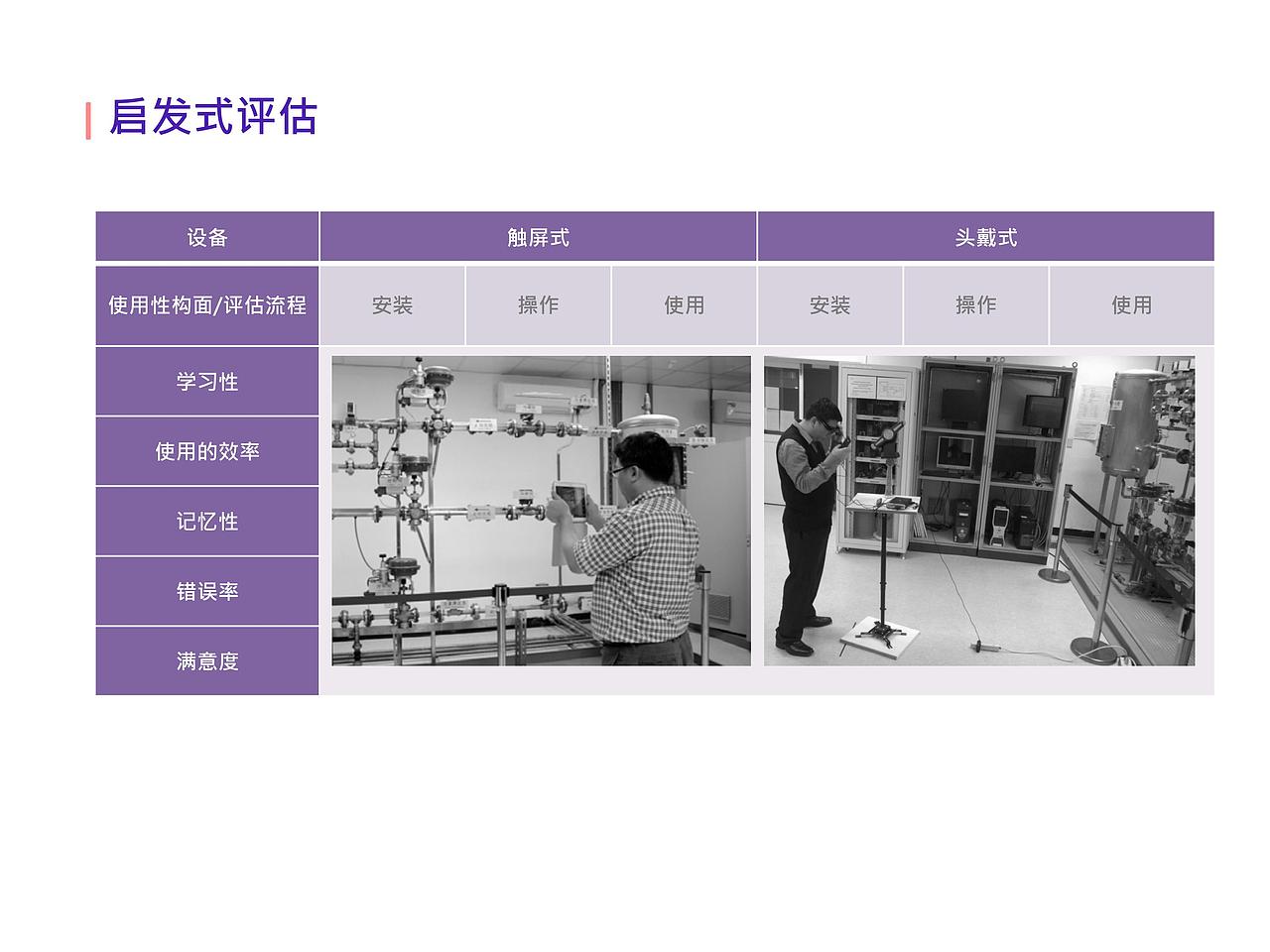 虚拟现实及增强现实在核电站场域实证应用人因工程评估