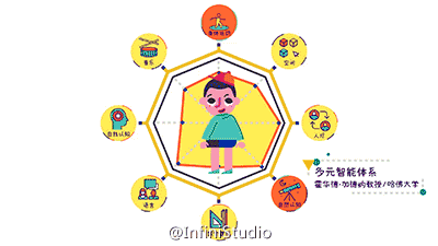 开窍APP创意视频 by Infini Studio（图ZNDEwMDc2MjA=） - Motion Graphic - 站酷设计师INFINI映纷创意原创素材 - 站酷ZCOOL