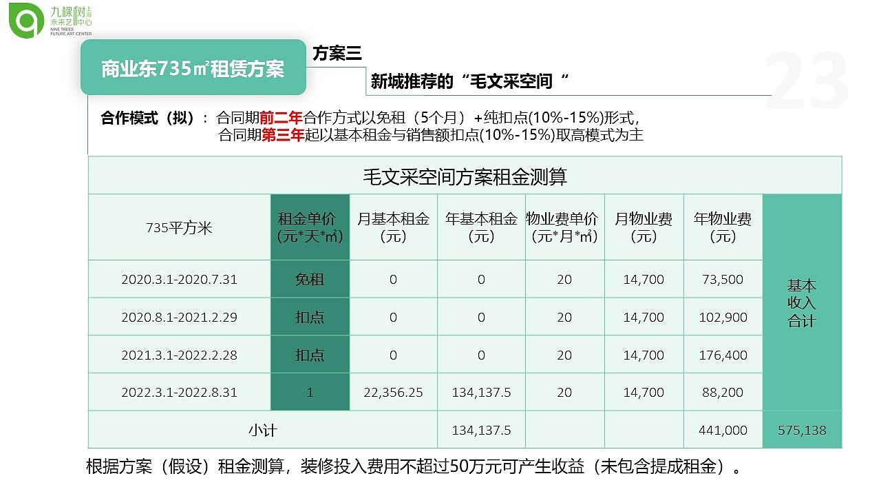 九棵树商业计划书（图ZMTkyMTY1MTQ4） - PPT/Keynote - 站酷设计师鸿兔文化传媒原创素材 - 站酷ZCOOL