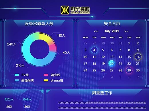 给公司其中一个项目做的大屏
