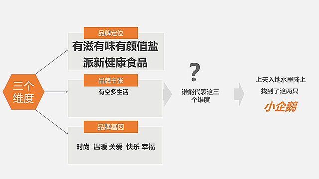 【壹峰全案】熬夜、996.....这样的生活你还要过多久？（图ZMjQ4NTI1MTA4） - 包装 - 站酷设计师壹峰创新原创素材 - 站酷ZCOOL