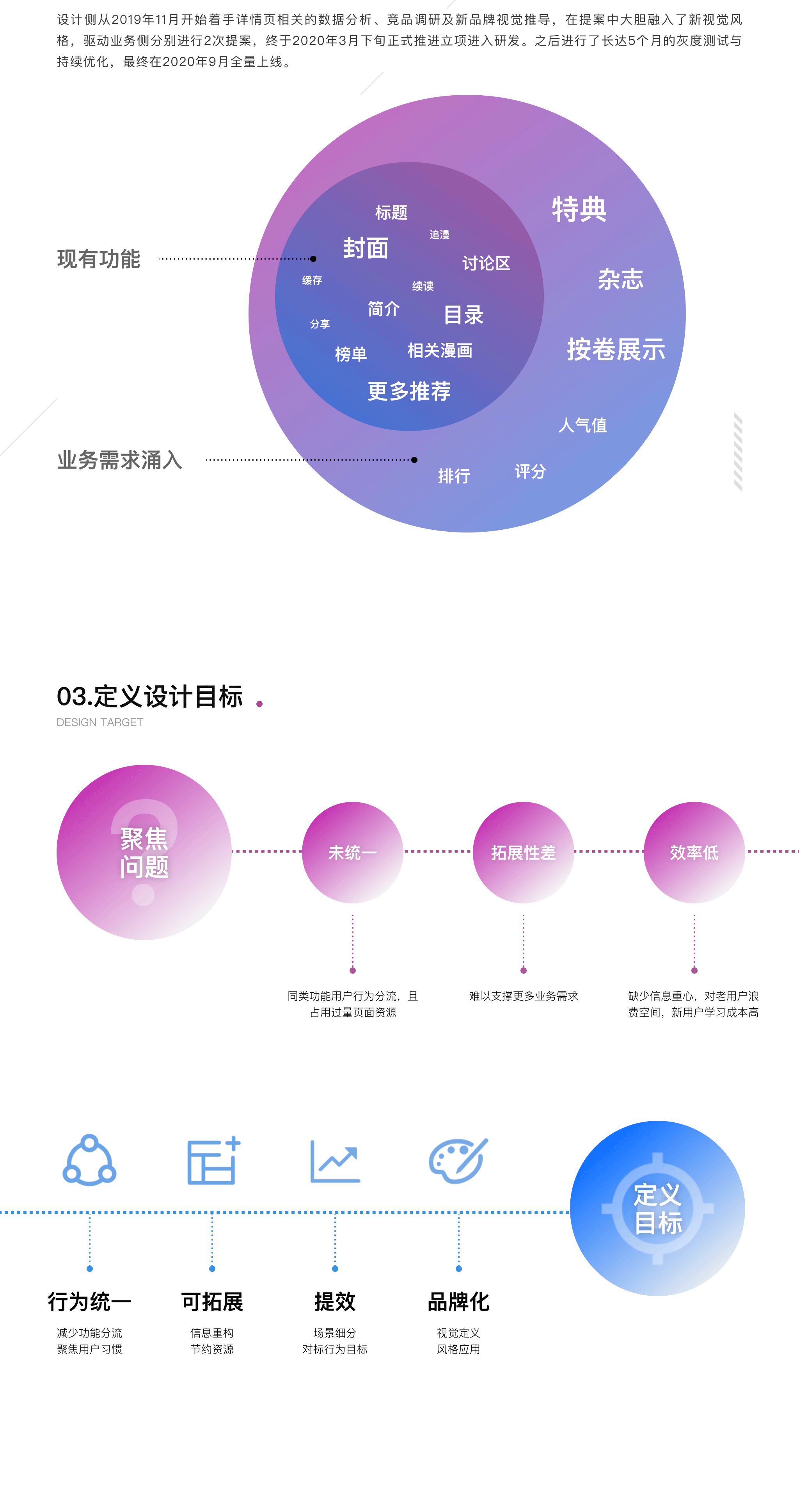 哔哩哔哩漫画详情页改版设计思考（图ZMjMxNDM0Mzgw） - 交互/UE - 站酷设计师哔哩哔哩漫画原创素材 - 站酷ZCOOL