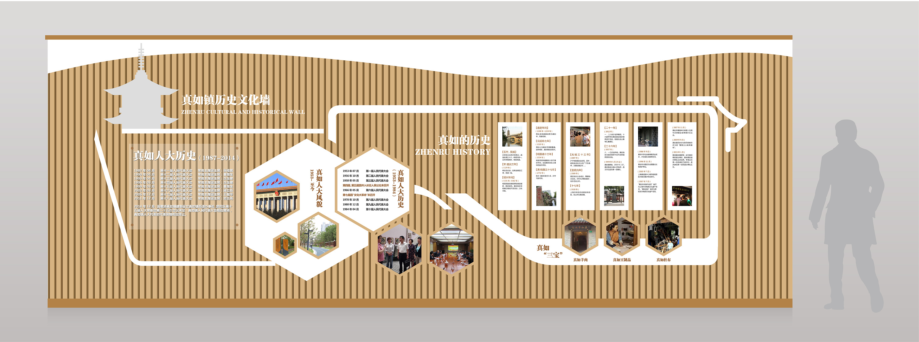 人大代表墙体设计