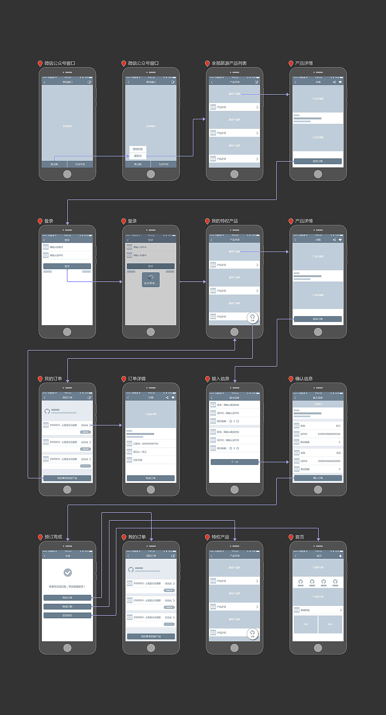 产品原型流程（图ZMTc3NjIxNjM2） - 交互/UE - 站酷设计师IMG_ShangWen原创素材 - 站酷ZCOOL