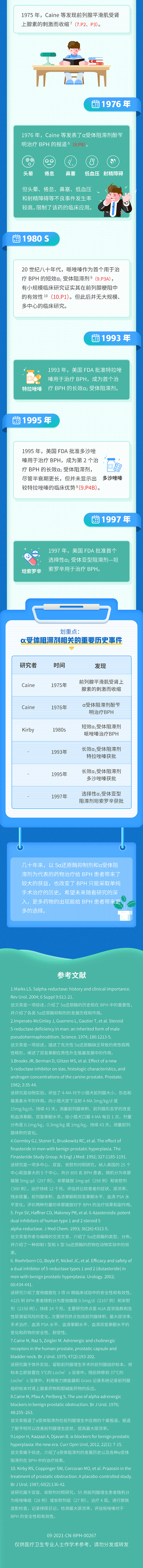 BPH 药物治疗发展简史