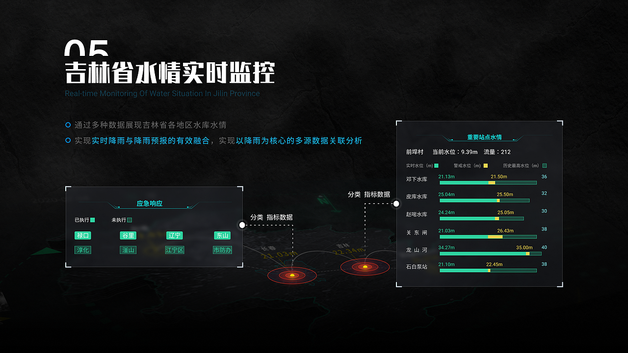 2021数据可视化设计（图ZMjY2NDIyMDg4） - 软件界面 - 站酷设计师zyl温暖原创素材 - 站酷ZCOOL