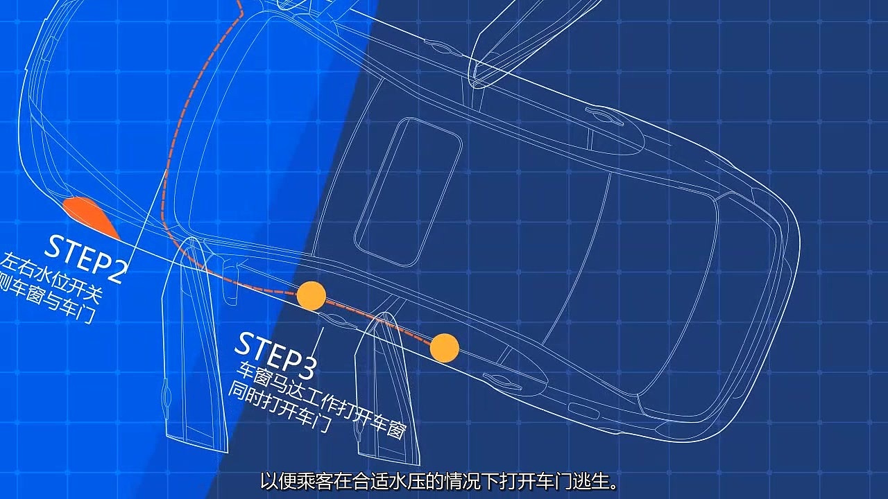 吉利汽车“专利表达”动画设计项目（图ZMjc0MzIxMzY=） - 短片 - 站酷设计师nwgale原创素材 - 站酷ZCOOL