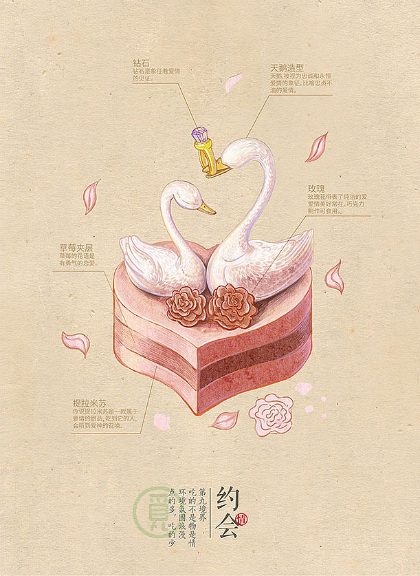 《吃货的十大境界》H5(图ZNDAzNzQ5NjA=) - 商业插画 - 站酷设计师王比森bsen原创素材 - 站酷ZCOOL