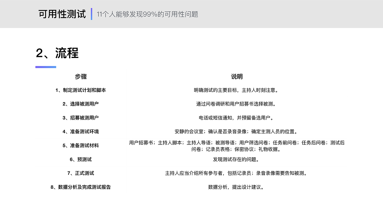 用户研究方法总结（图ZMTIxODUxMTY0） - 交互/UE - 站酷设计师他叫李豪原创素材 - 站酷ZCOOL