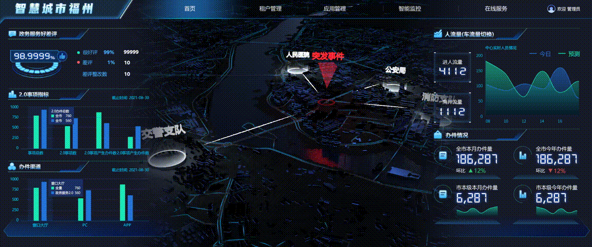 智慧园区、智慧城市可视化实践（图ZMjg1MTczMDAw） - 软件界面 - 站酷设计师luojeff原创素材 - 站酷ZCOOL