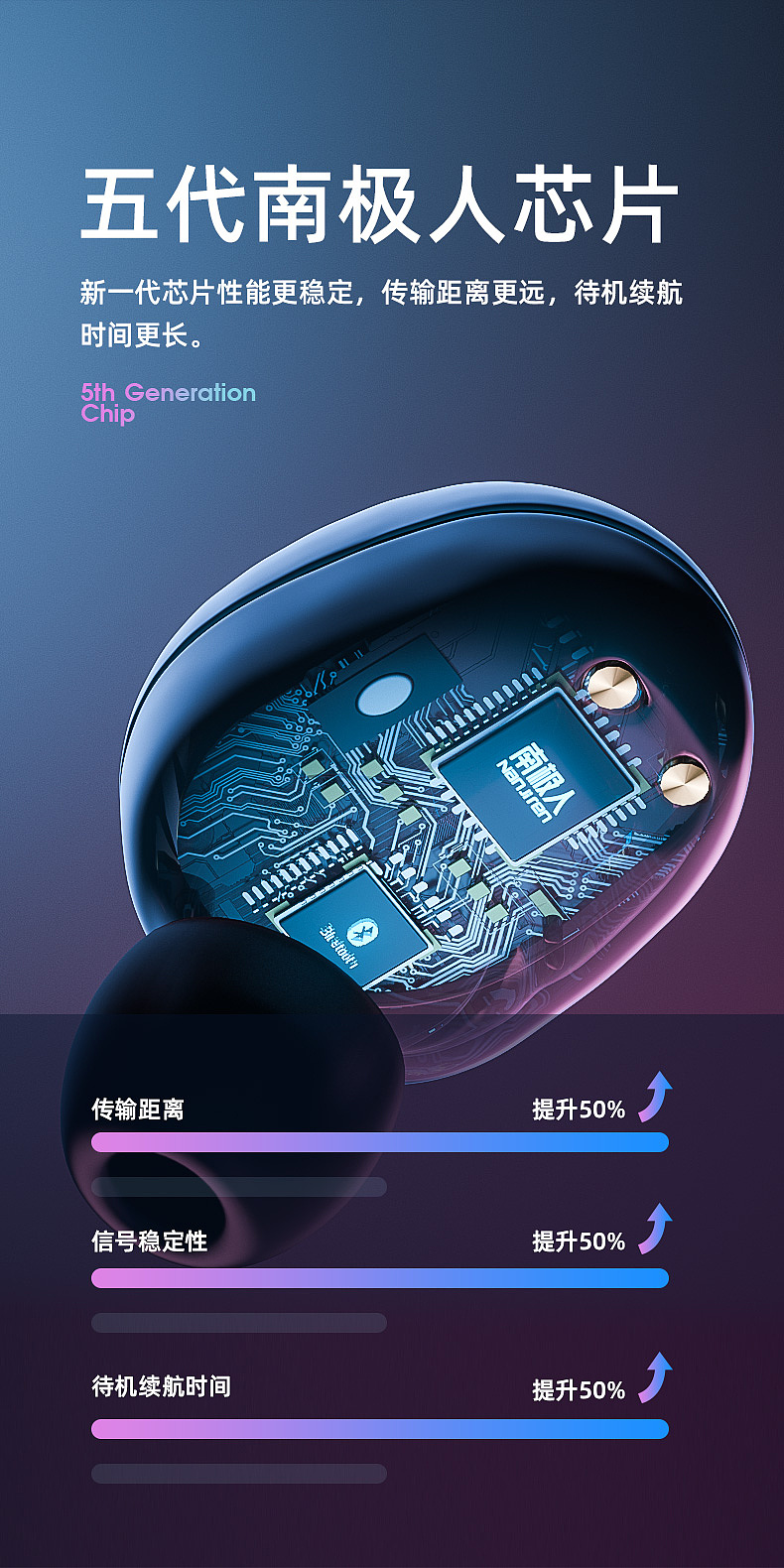 蓝牙耳机详情页（图ZMjU0NDU4ODc2） - 产品 - 站酷设计师宽油竹鼠原创素材 - 站酷ZCOOL