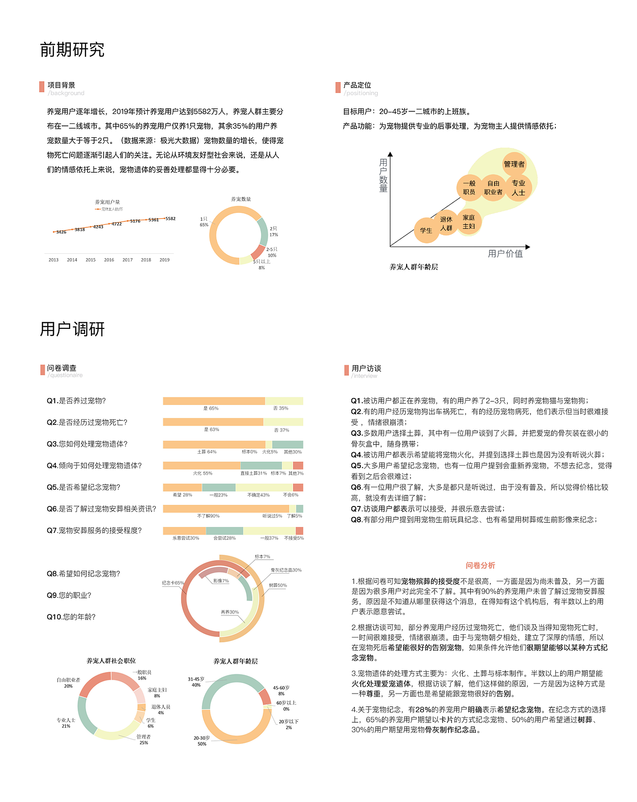 宠物安葬小程序（图ZMjkzMTk2NDg4） - 交互/UE - 站酷设计师偷时间的贼原创素材 - 站酷ZCOOL