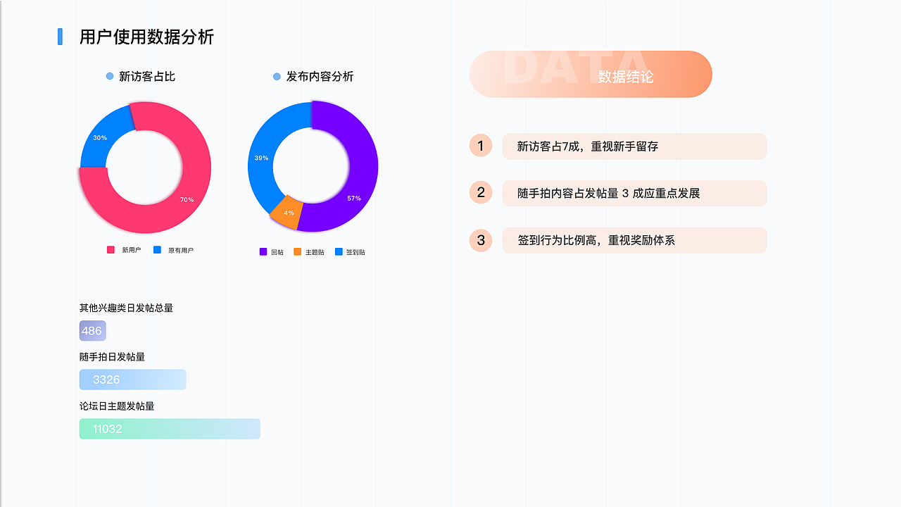 2021作品集（图ZMjgyMjA5NjM2） - 交互/UE - 站酷设计师苑轩原创素材 - 站酷ZCOOL