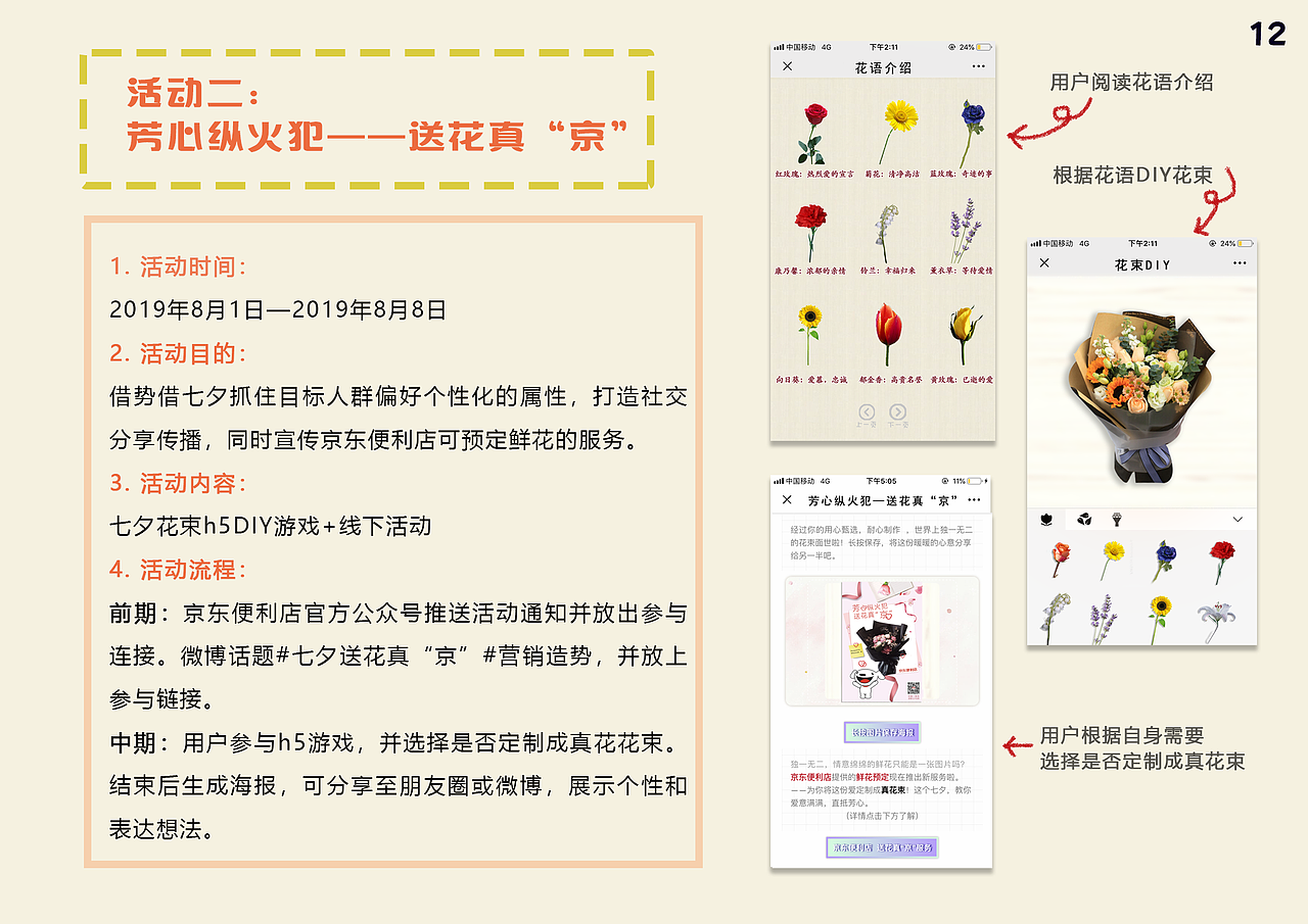 策划案-京东便利店策划案（图ZMTkyOTQ3NzI4） - 文案/策划 - 站酷设计师jan2c原创素材 - 站酷ZCOOL