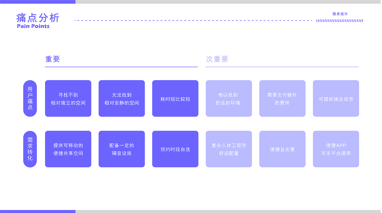 个人UX作品集（图ZMjEyNzM1OTc2） - 交互/UE - 站酷设计师白夜梦想家cc原创素材 - 站酷ZCOOL