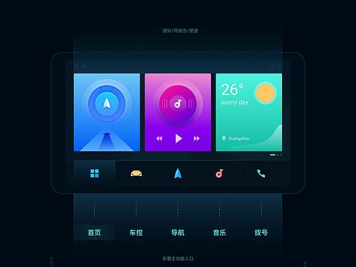 HMI车载视觉