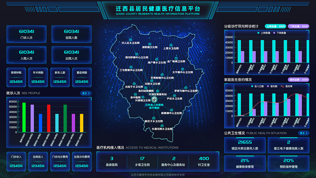 医疗信息平台（图ZMjE5Mzg5NTIw） - 其他网页 - 站酷设计师刘九三原创素材 - 站酷ZCOOL