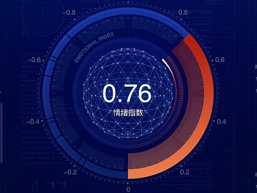 上海证券交易所自媒体大屏