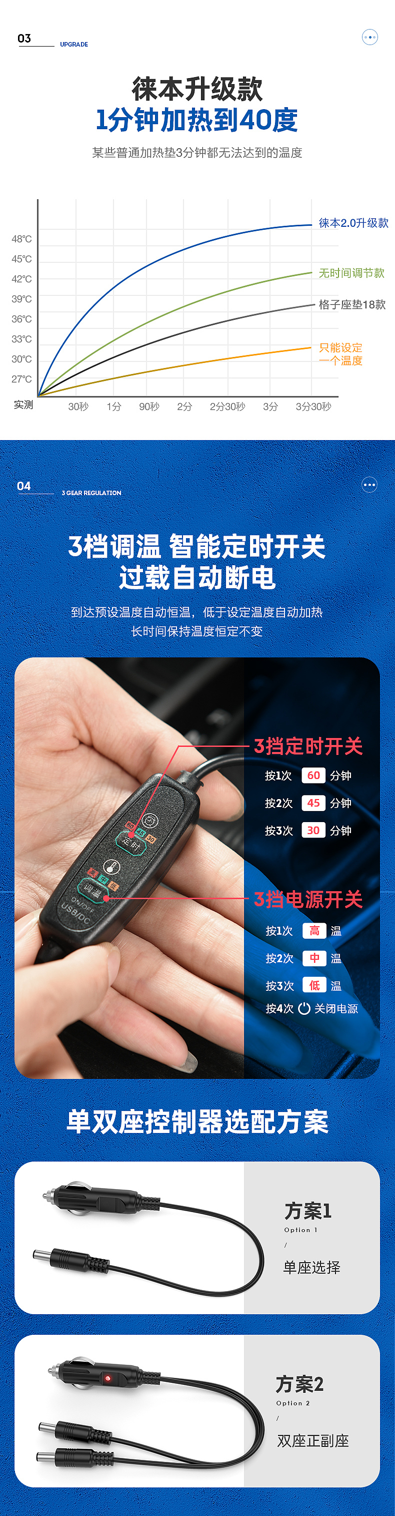 汽车加热座垫（图ZMjI3Nzg1Nzcy） - 其他平面 - 站酷设计师米欧视觉原创素材 - 站酷ZCOOL