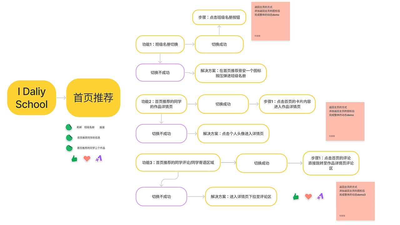 UI作品集-毕业设计线上展览项目