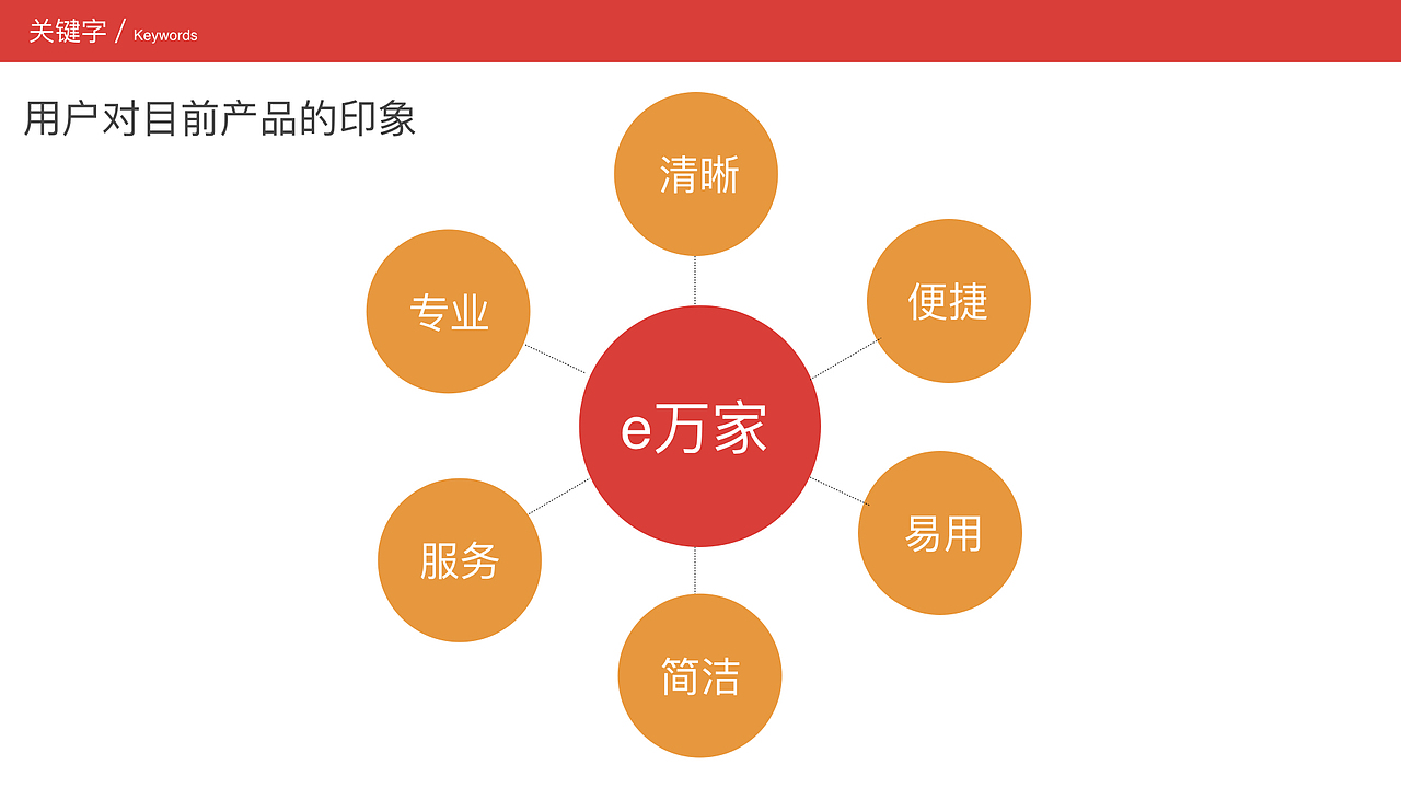 UI/App设计
